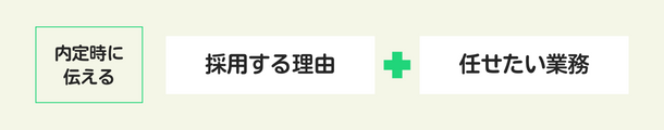 介護人材に好かれる内定
