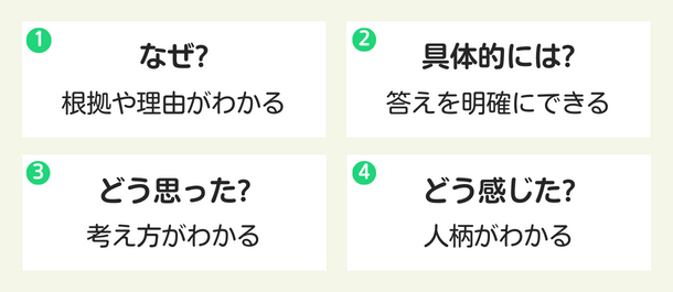 本音が聞ける質問フレーズ、なぜ、具体的には、どう思った、どう感じた