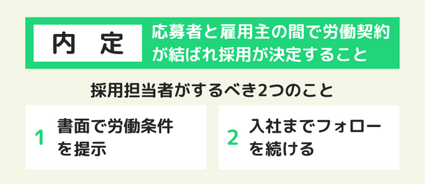 内定後、採用担当者は書面で労働条件を提示し、入社までフォローを続ける