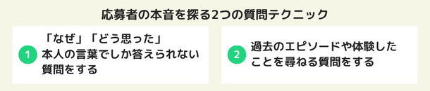 2つの質問テクニック